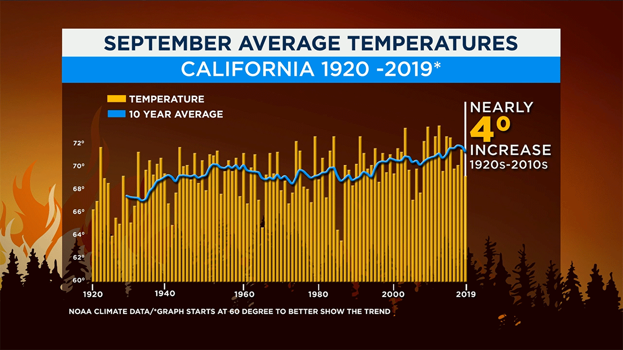 The LA Wildfires And The Disturbing Trend Of Betting On Natural Calamities The LA Wildfires And The Disturbing Trend Of Betting On Natural Calamities