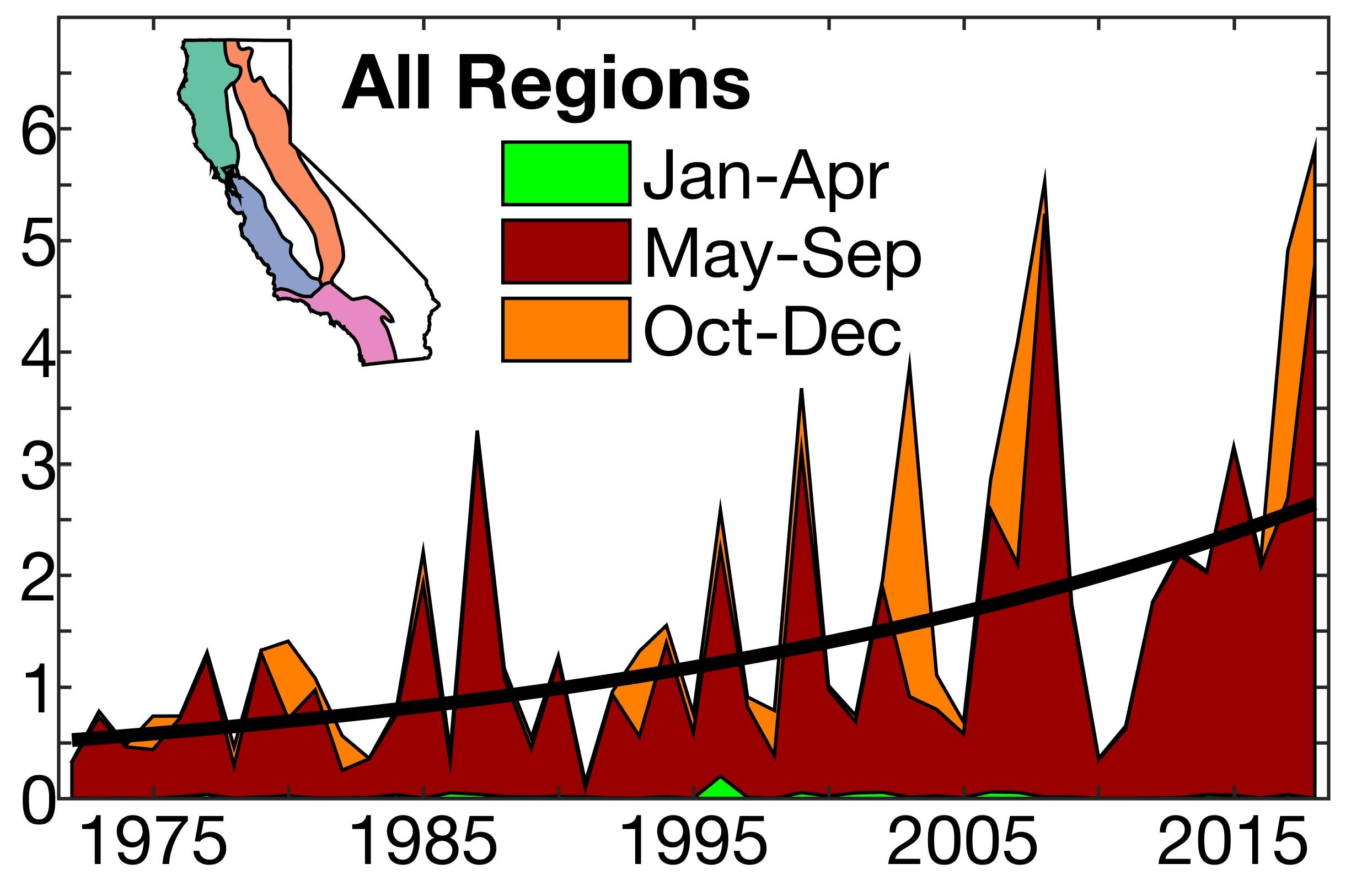 The LA Wildfires And The Disturbing Trend Of Betting On Natural Disasters The LA Wildfires And The Disturbing Trend Of Betting On Natural Disasters