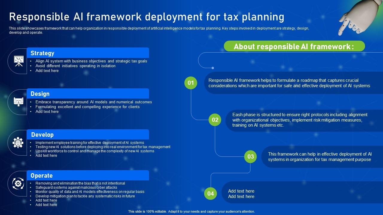 The Limits Of AI Learning: Promoting Responsible AI Development And Deployment The Limits Of AI Learning: Promoting Responsible AI Development And Deployment