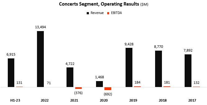 The Mounting Pressure On Live Nation And The Specter Of A Breakup The Mounting Pressure On Live Nation And The Specter Of A Breakup