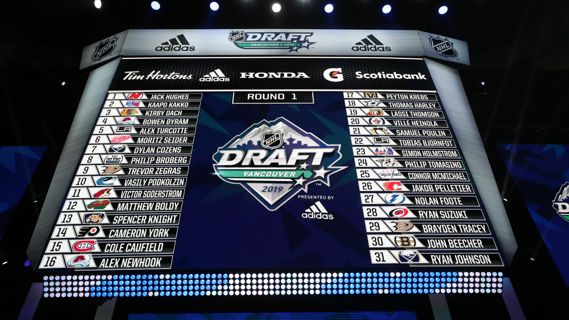 The NHL Draft Lottery's Live Draw: A Deeper Look At The Changes The NHL Draft Lottery's Live Draw: A Deeper Look At The Changes