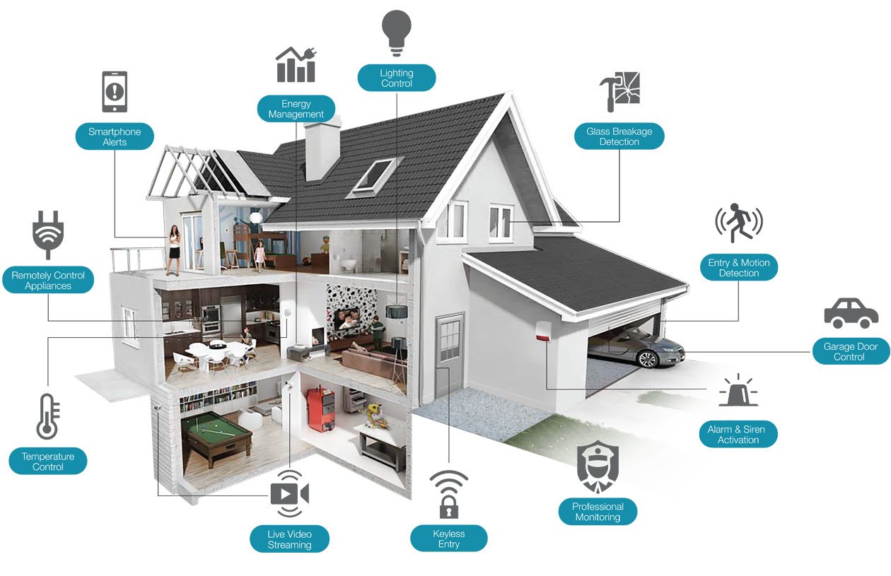 The One Controller Solution: Simplifying Your Smart Home Setup The One Controller Solution: Simplifying Your Smart Home Setup