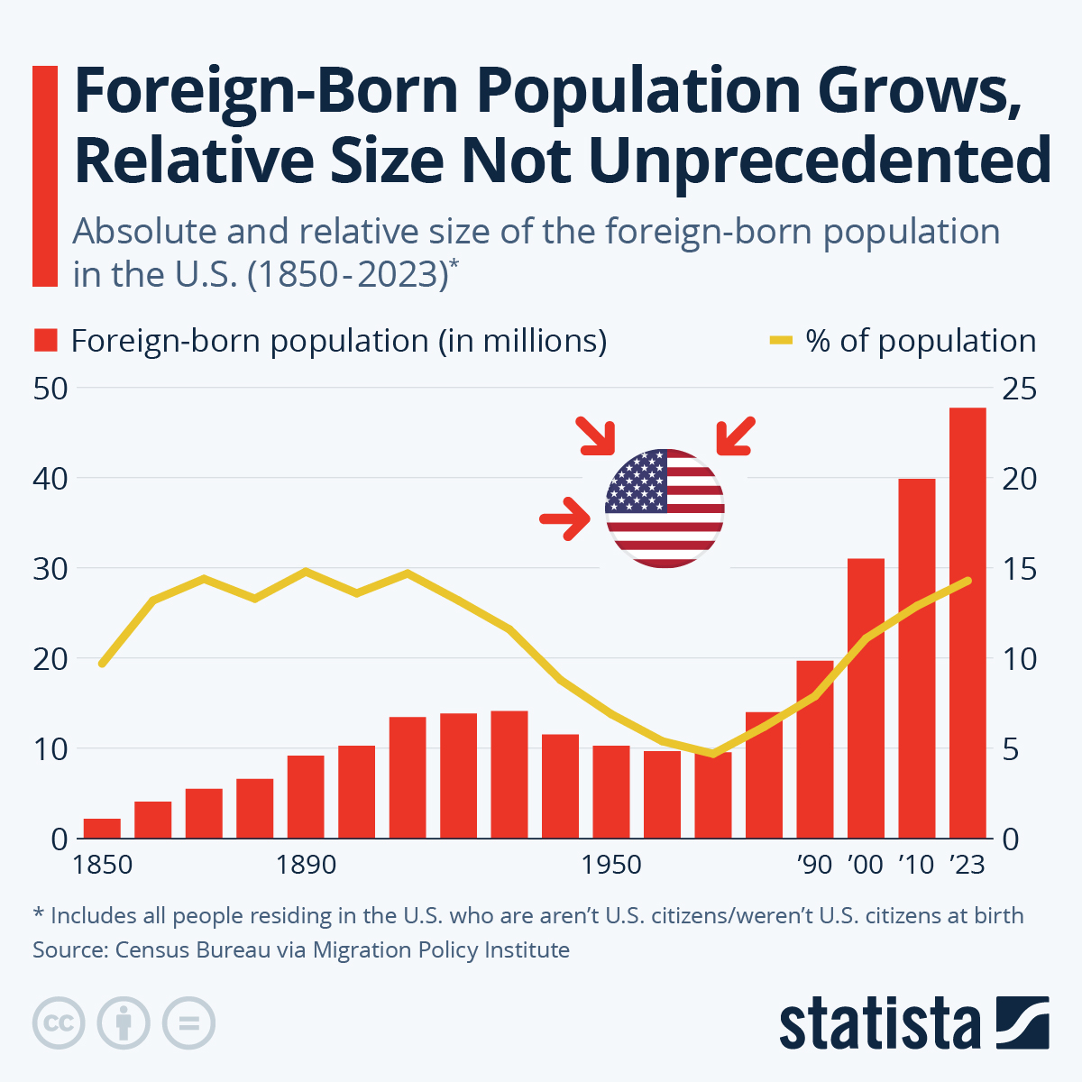 The Paradox Of Portuguese Immigration: Increased Arrivals, Increased Expulsions The Paradox Of Portuguese Immigration: Increased Arrivals, Increased Expulsions