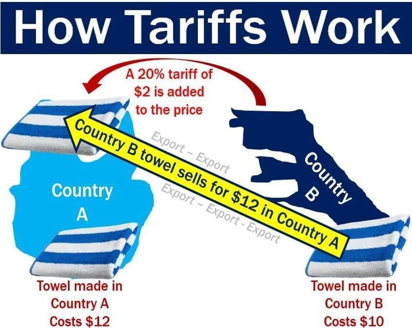 The Posthaste Effect: How The New Tariff Ruling Affects Canada's Economy The Posthaste Effect: How The New Tariff Ruling Affects Canada's Economy