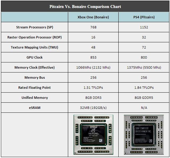 The PS5 Pro's Sales Performance: A Comparative Study With The PS4 Pro The PS5 Pro's Sales Performance: A Comparative Study With The PS4 Pro