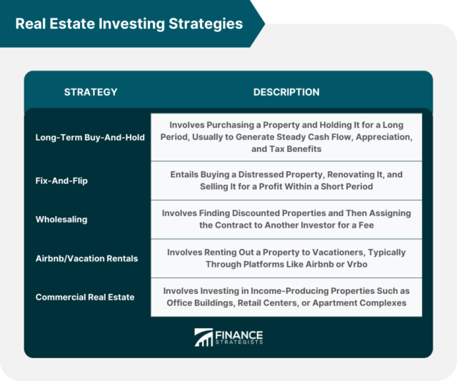 The Real Safe Bet: Investing Strategies For Secure Returns The Real Safe Bet: Investing Strategies For Secure Returns