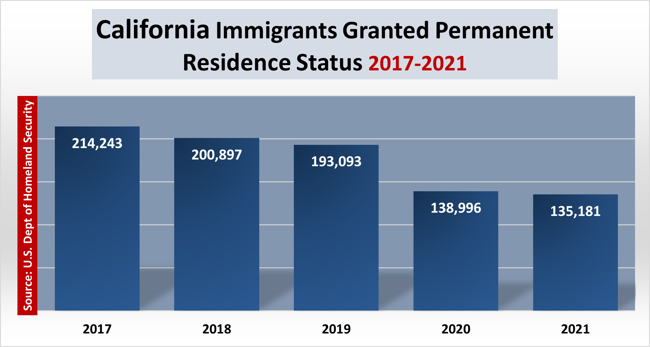 The Relationship Between Immigration And California's Population The Relationship Between Immigration And California's Population