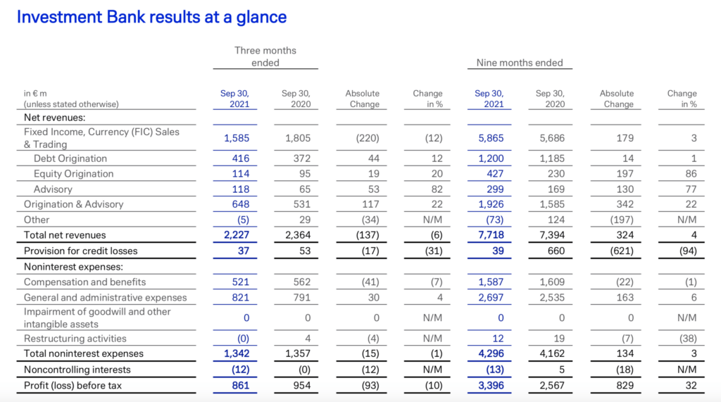 The Rise Of Deutsche Bank's FIC Trading Team: Excellence In The Global Market The Rise Of Deutsche Bank's FIC Trading Team: Excellence In The Global Market