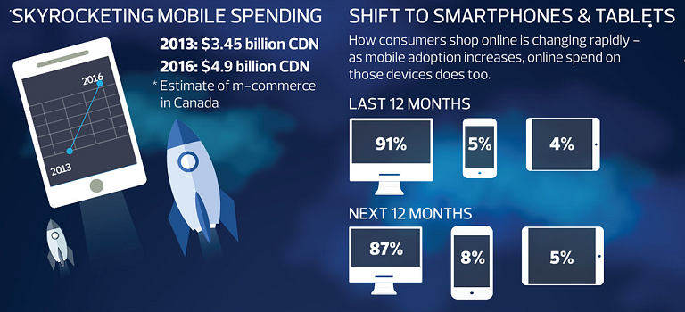 The Rise Of Mobile Marketing In The E-commerce Landscape The Rise Of Mobile Marketing In The E-commerce Landscape