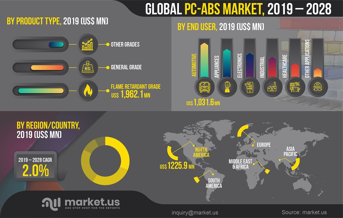 The Saudi ABS Market: How A Regulatory Change Created A Major Opportunity The Saudi ABS Market: How A Regulatory Change Created A Major Opportunity