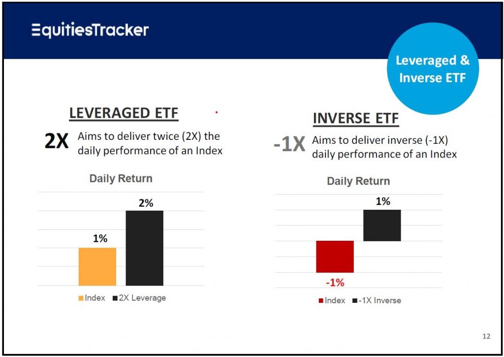 The Semiconductor Market's Recent Surge: A Look At Leveraged ETF Performance The Semiconductor Market's Recent Surge: A Look At Leveraged ETF Performance