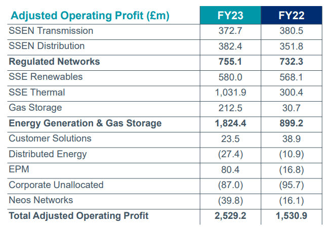 The SSE £3 Billion Spending Cut: A Detailed Breakdown The SSE £3 Billion Spending Cut: A Detailed Breakdown