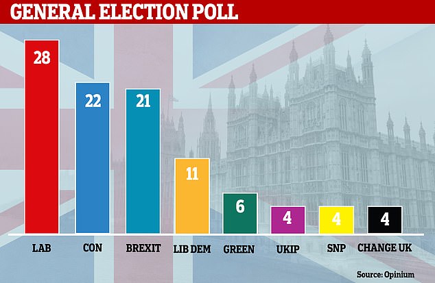 The Tory Chairman Vs. Reform UK: A Growing Political Divide The Tory Chairman Vs. Reform UK: A Growing Political Divide