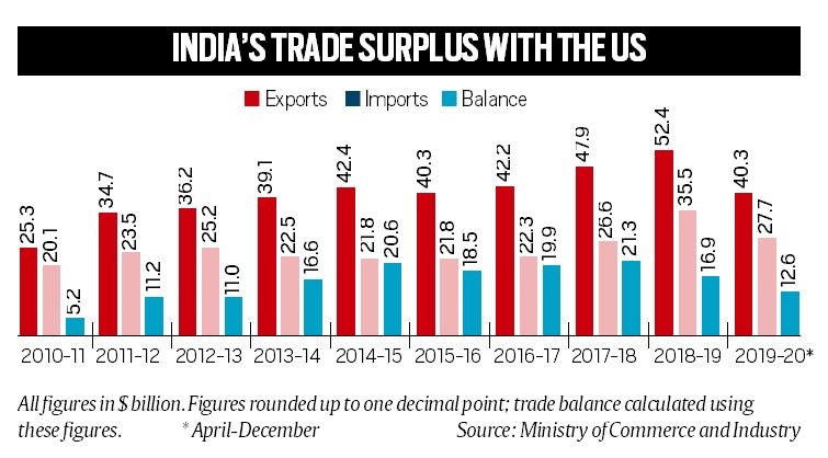 The Trade Fallout Between Trump And Europe: A Comprehensive Overview