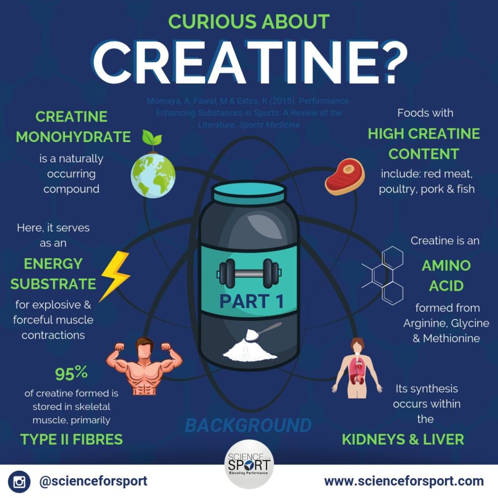 The Ultimate Guide To Creatine: Benefits, Risks, And Dosage