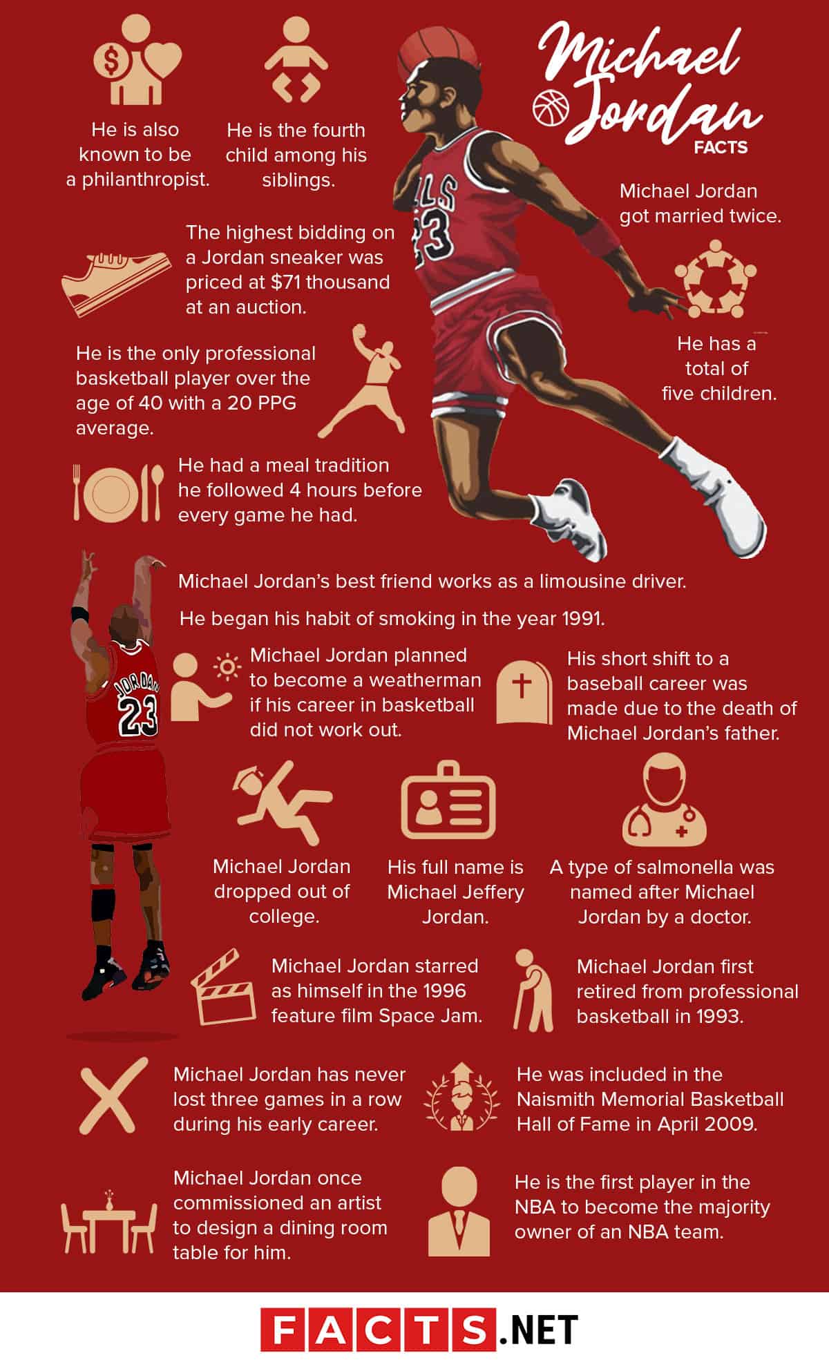 The Ultimate Michael Jordan Fast Facts Guide The Ultimate Michael Jordan Fast Facts Guide