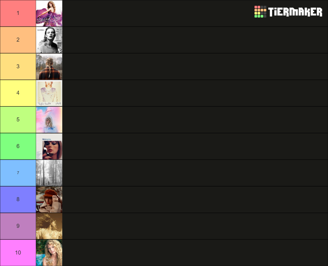 The Ultimate Taylor Swift Album Ranking: 11 Albums Compared The Ultimate Taylor Swift Album Ranking: 11 Albums Compared