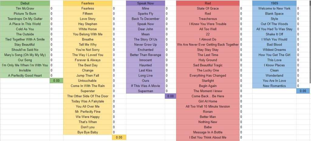 The Ultimate Taylor Swift Album Ranking: All 11 Reviewed The Ultimate Taylor Swift Album Ranking: All 11 Reviewed