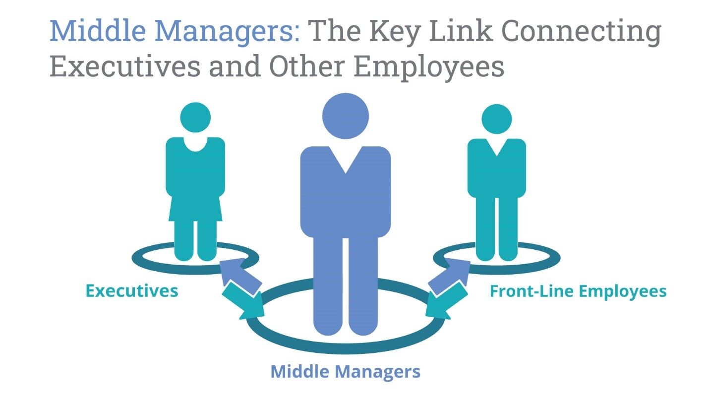 The Underrated Role Of Middle Managers: Driving Company Performance And Employee Satisfaction