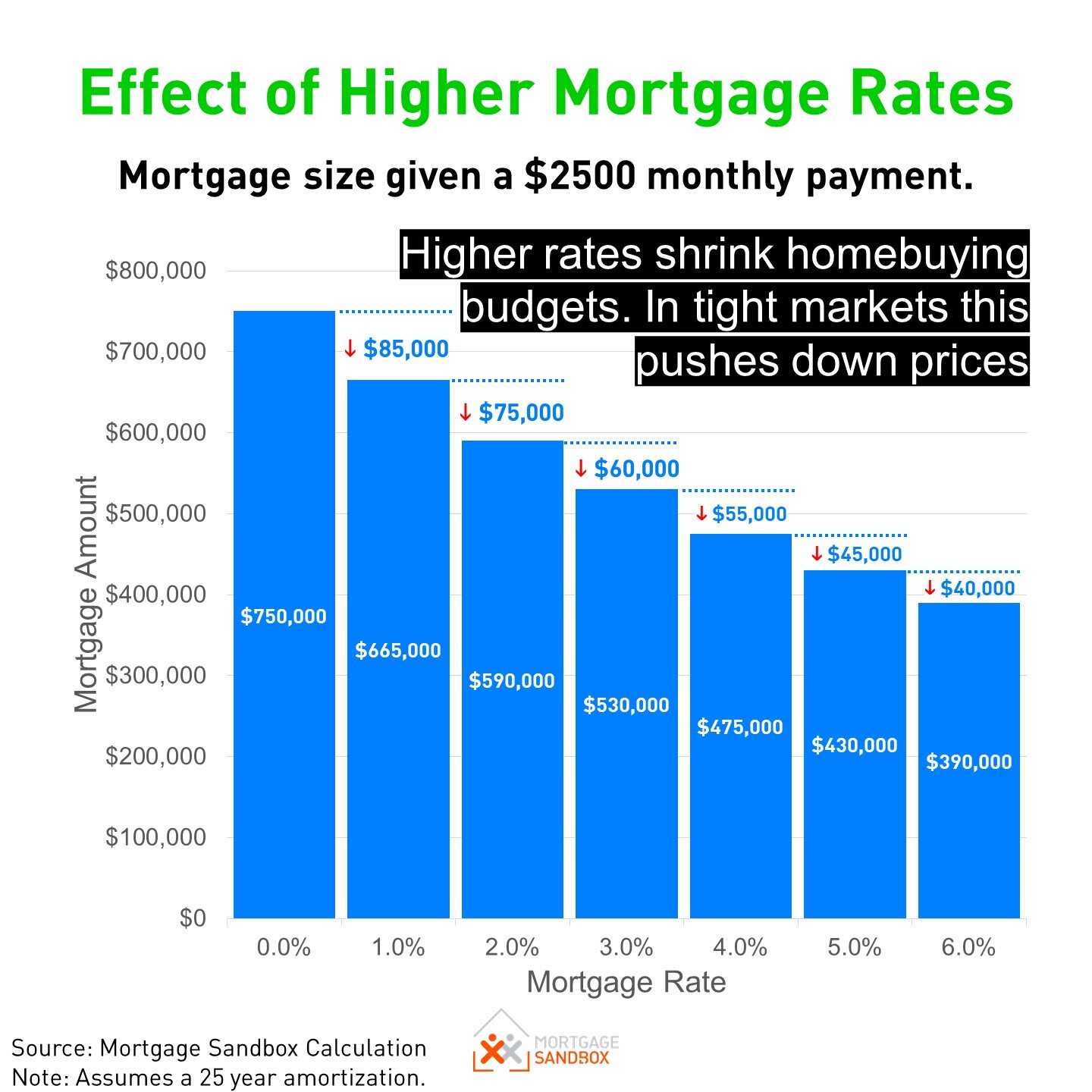 The Unpopularity Of 10-Year Mortgages In Canada: An Analysis The Unpopularity Of 10-Year Mortgages In Canada: An Analysis