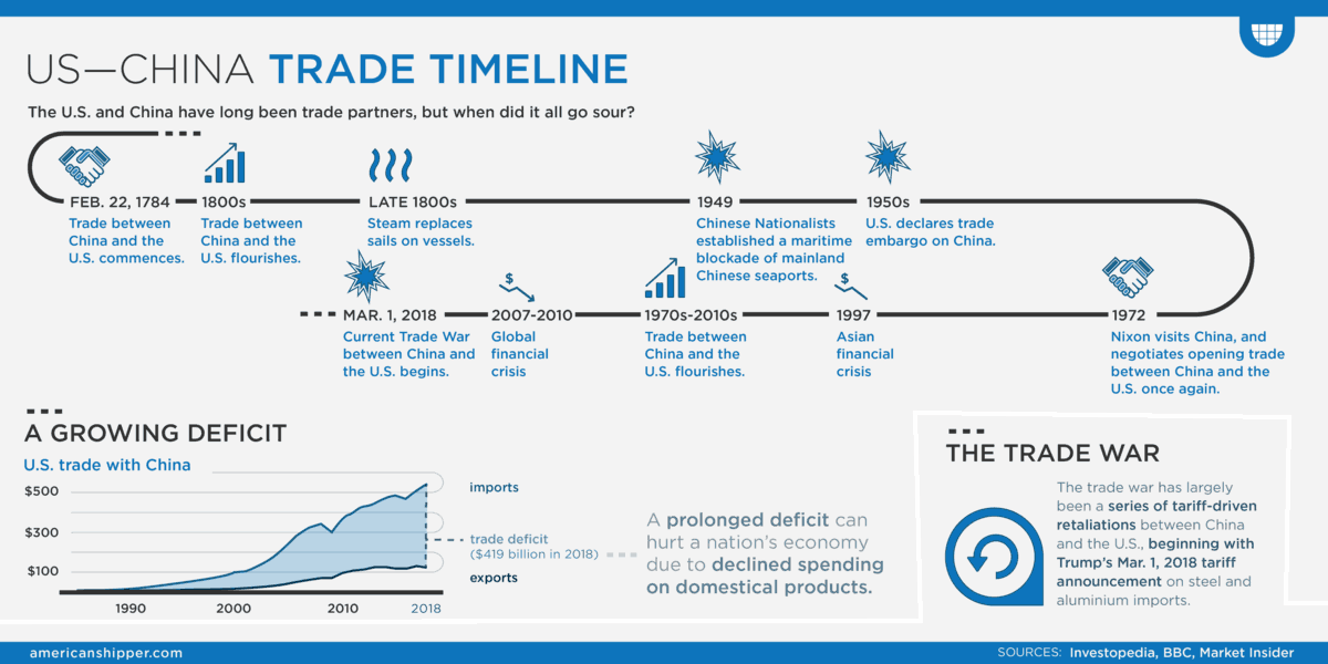 The US-China Trade War: Who Conceded First? The US-China Trade War: Who Conceded First?