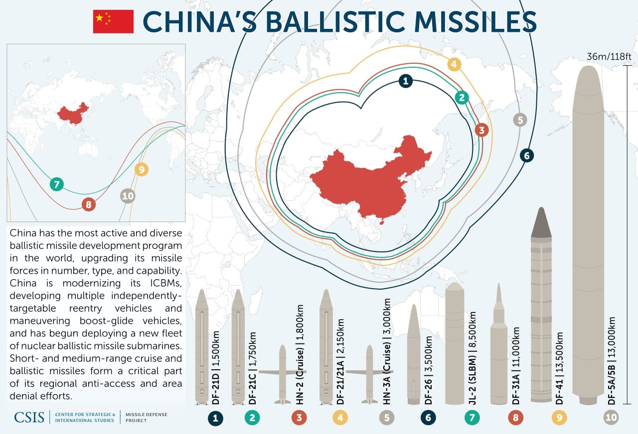 The US Missile Launcher And The Growing China-US Tensions The US Missile Launcher And The Growing China-US Tensions