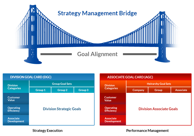 The Value Of Middle Managers: Bridging The Gap Between Leadership And Employees The Value Of Middle Managers: Bridging The Gap Between Leadership And Employees