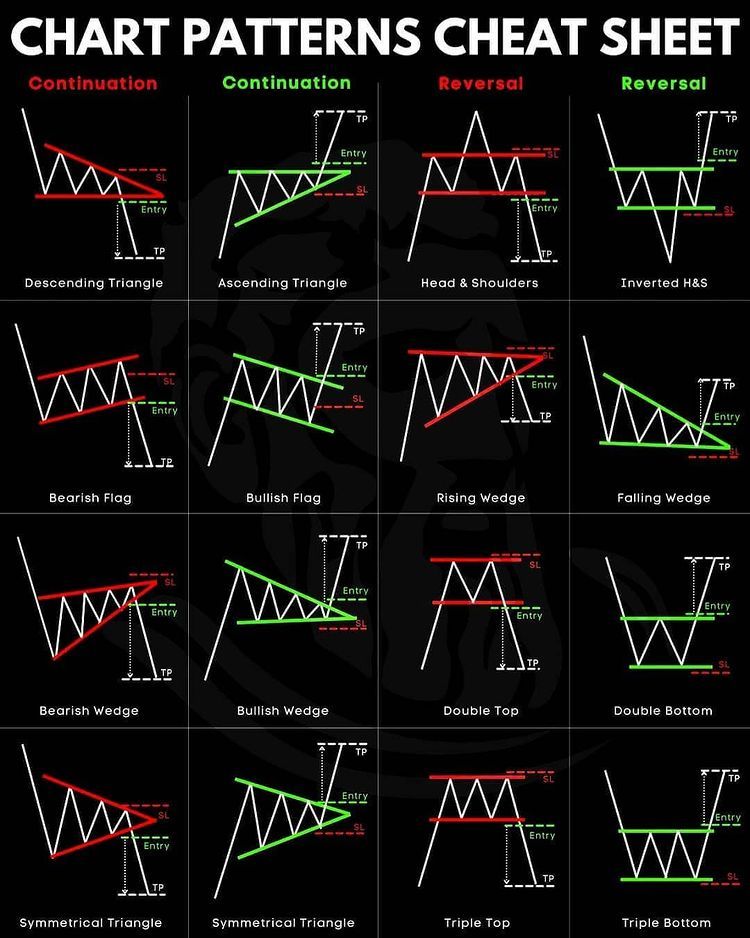 The Wall Street Comeback: Analyzing The Reversal Of Bear Market Trends The Wall Street Comeback: Analyzing The Reversal Of Bear Market Trends