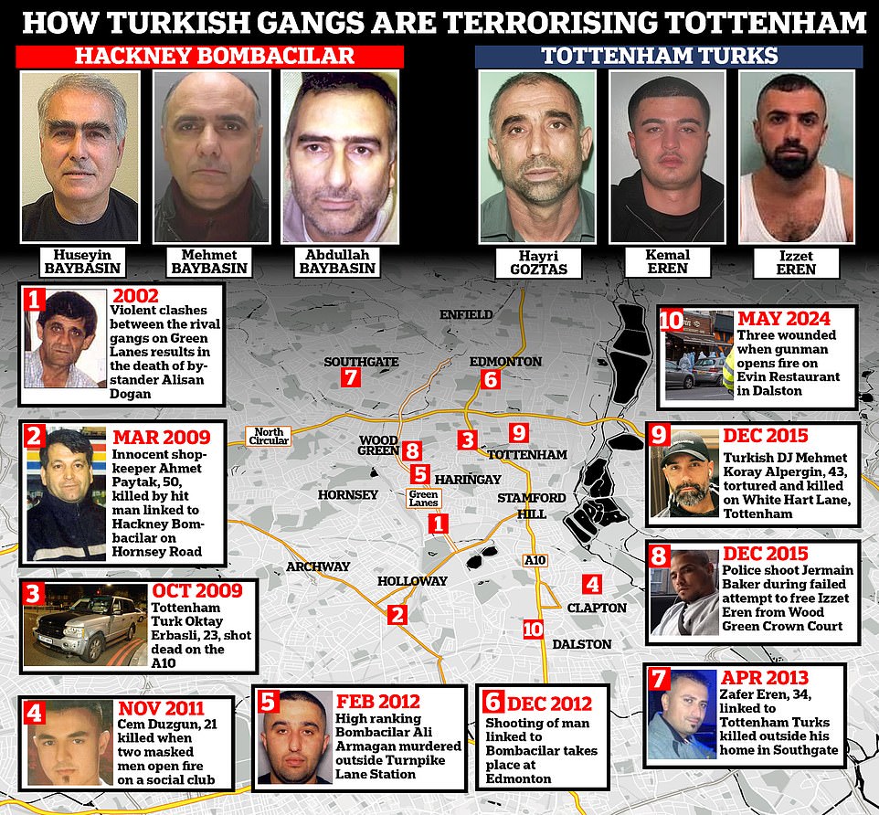 The Warring Mobs Of London: A Look At The Criminal Underworld The Warring Mobs Of London: A Look At The Criminal Underworld
