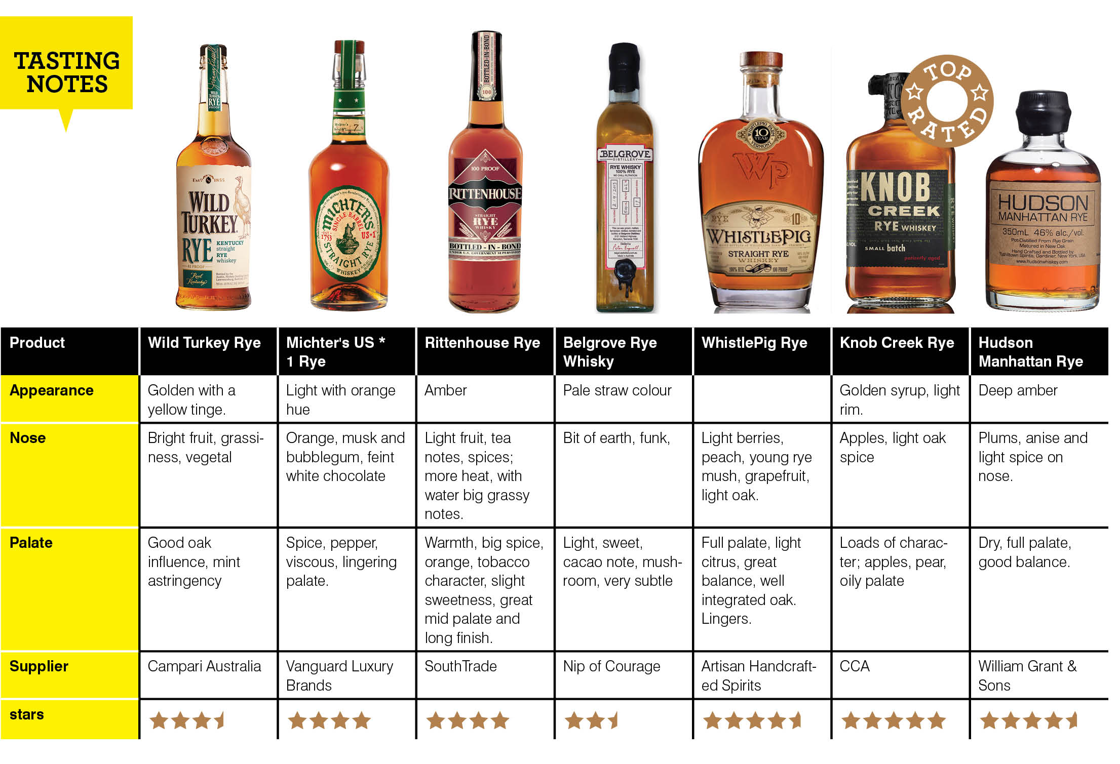 The Whiskey Wash Awards 2025: Top American Whiskeys Revealed The Whiskey Wash Awards 2025: Top American Whiskeys Revealed