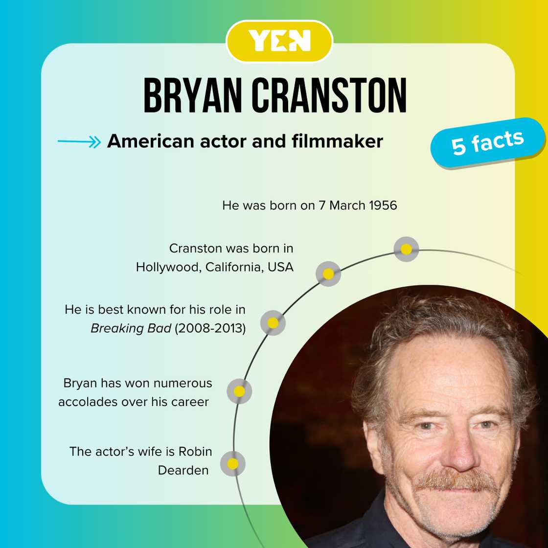 The X-Files And Breaking Bad: Exploring Bryan Cranston's Career Trajectory The X-Files And Breaking Bad: Exploring Bryan Cranston's Career Trajectory
