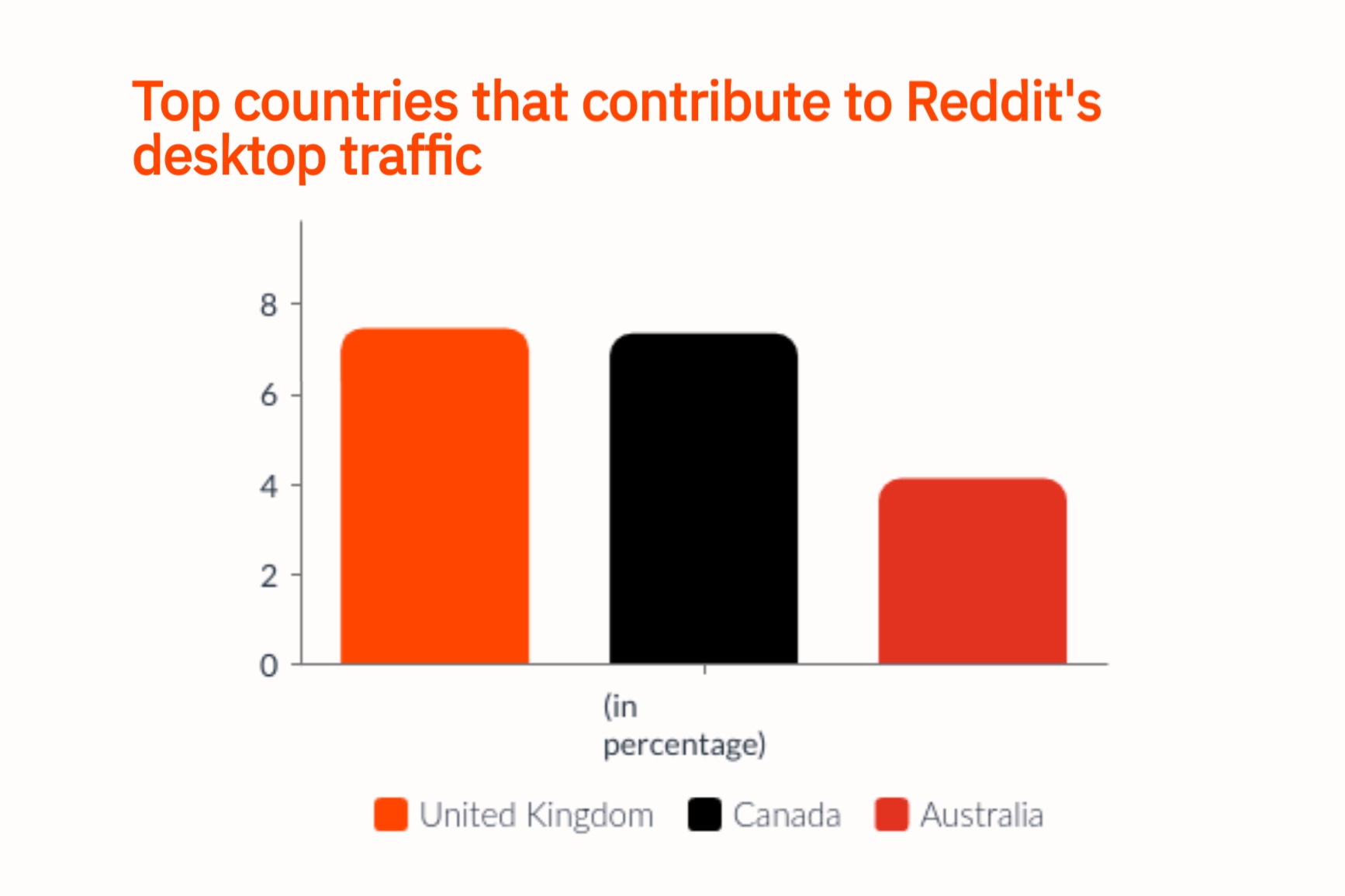 Thousands Report Reddit Down Across The Globe Thousands Report Reddit Down Across The Globe