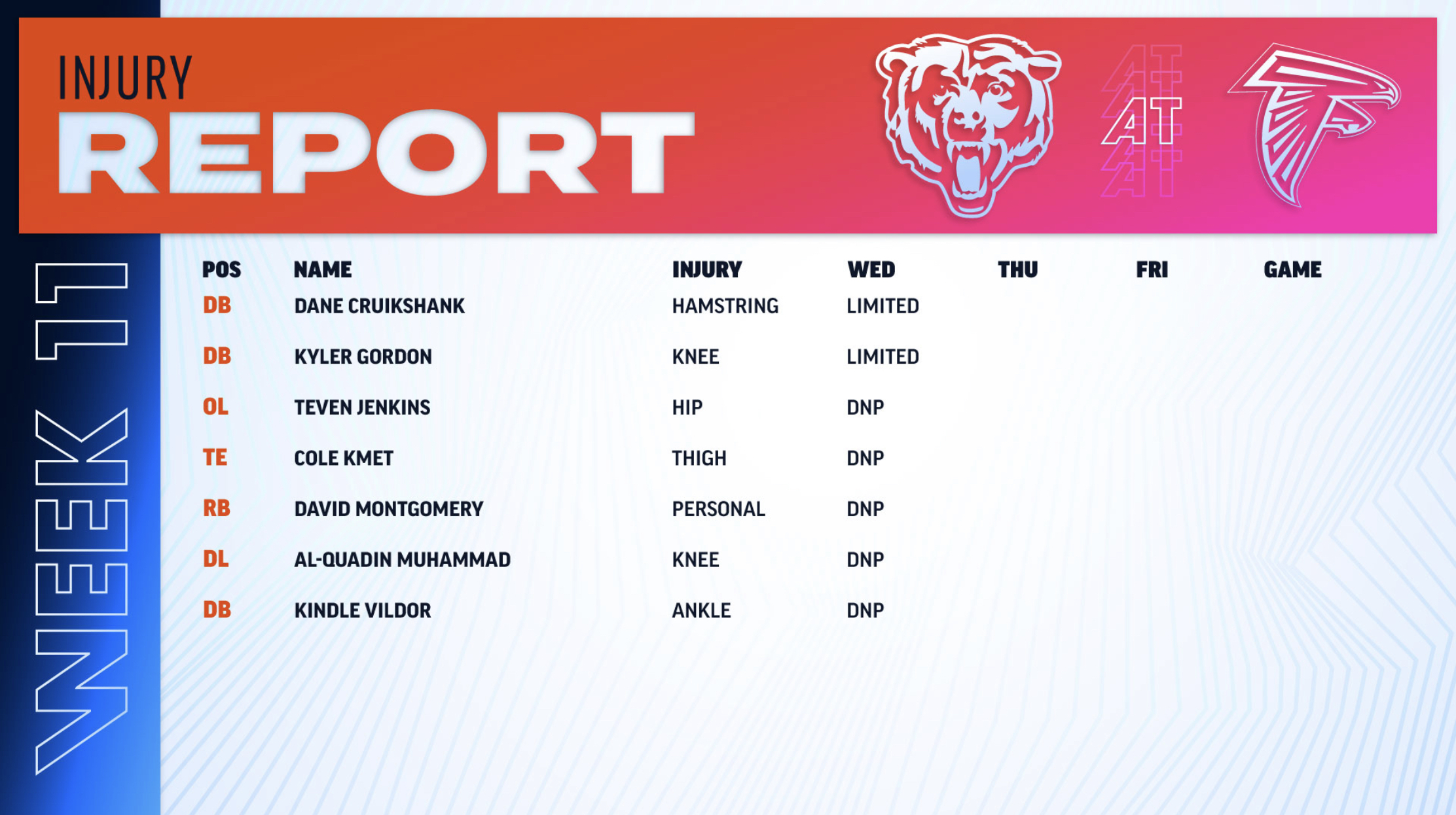Thunder-Pacers Injury Report & Game Day Update (March 29) Thunder-Pacers Injury Report & Game Day Update (March 29)