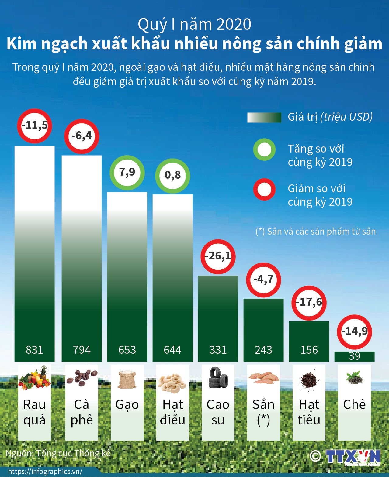 Tình Hình Giá Tiêu Hôm Nay Và Ảnh Hưởng Đến Nông Dân