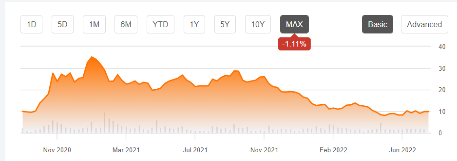 To Buy Or Not To Buy Palantir Stock Before May 5th: A Thorough Guide To Buy Or Not To Buy Palantir Stock Before May 5th: A Thorough Guide