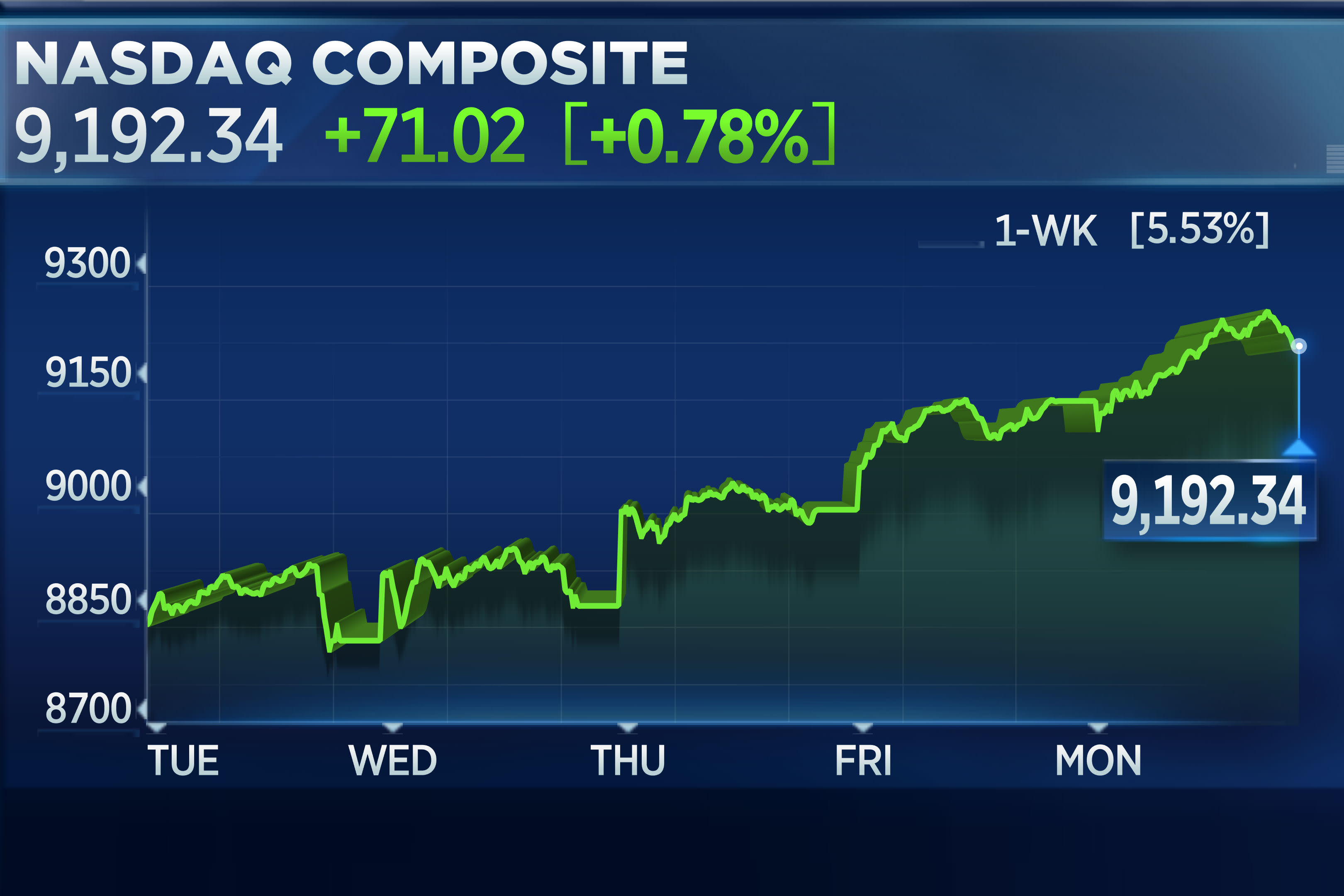 Today's Stock Market: Dow Futures, Earnings, And Market Movers Today's Stock Market: Dow Futures, Earnings, And Market Movers