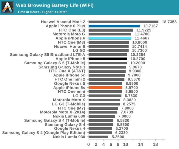Top 5 Des Smartphones Les Plus Endurants : Autonomie Maximale Garantie Top 5 Des Smartphones Les Plus Endurants : Autonomie Maximale Garantie