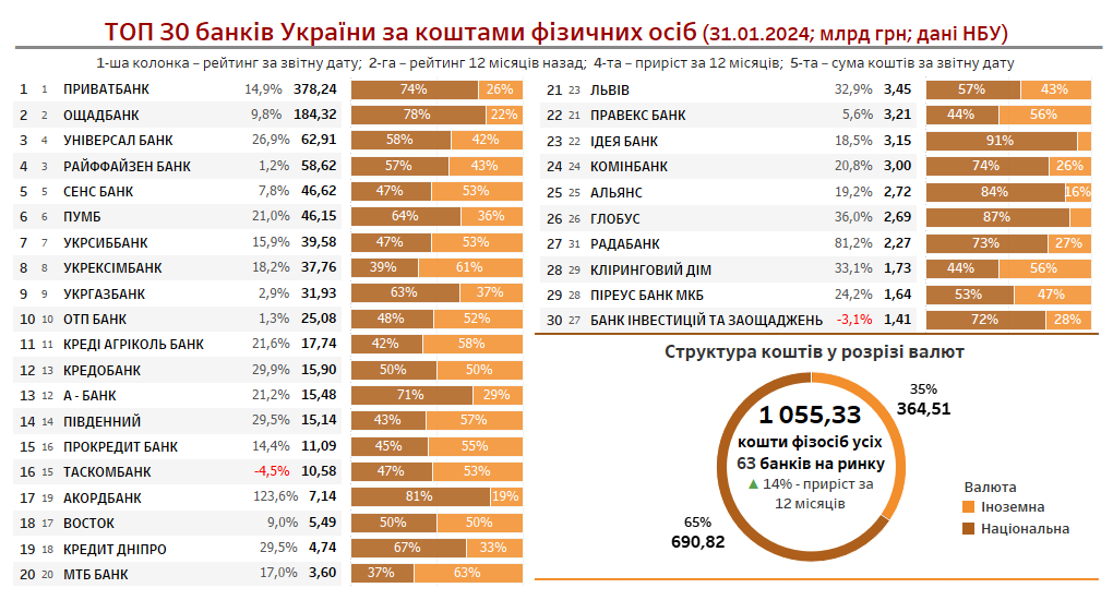 ТОП-5 Фінансових Компаній України За Доходами 2024 Року: CreditKasa, Фінако, Укрфінжитло, Атлана, CreditPlus