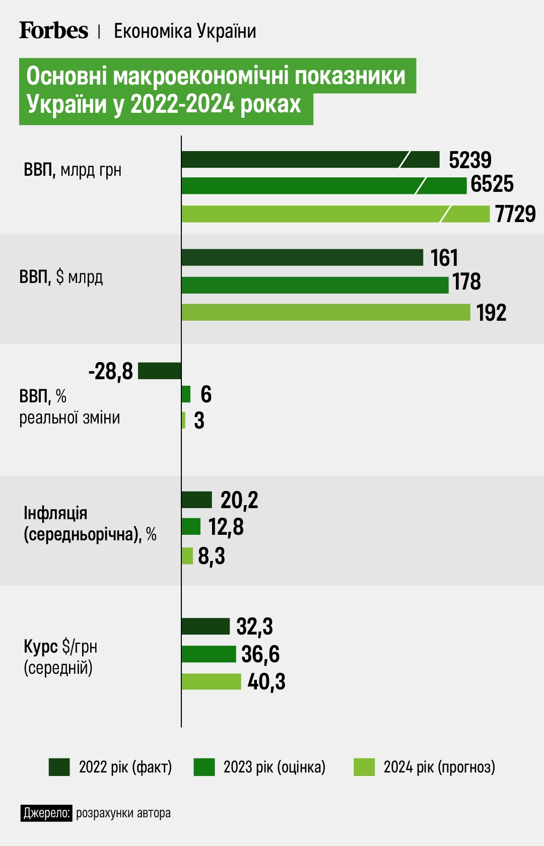 Топ-5 Фінансових Компаній України За Доходом У 2024 Році Топ-5 Фінансових Компаній України За Доходом У 2024 Році