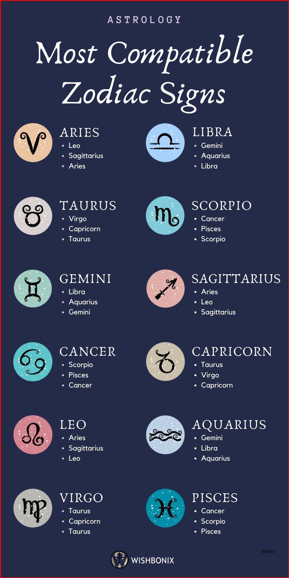 Top 5 Zodiac Signs: Positive Horoscope On April 14, 2025 Top 5 Zodiac Signs: Positive Horoscope On April 14, 2025