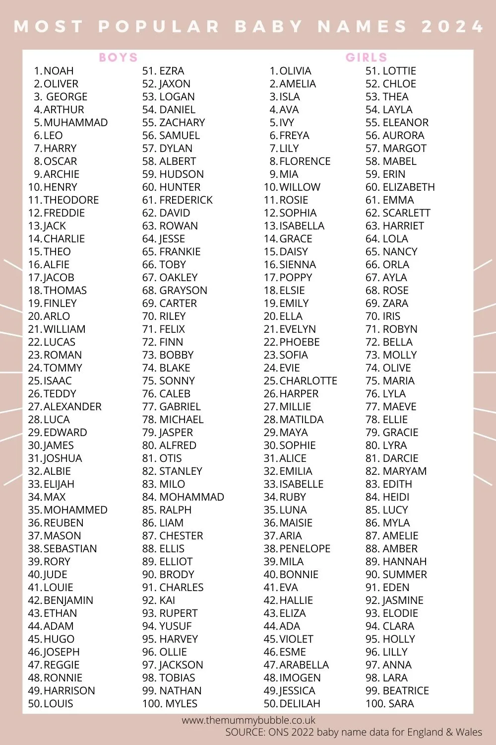Top Baby Names 2024: A Look At The Trending Choices
