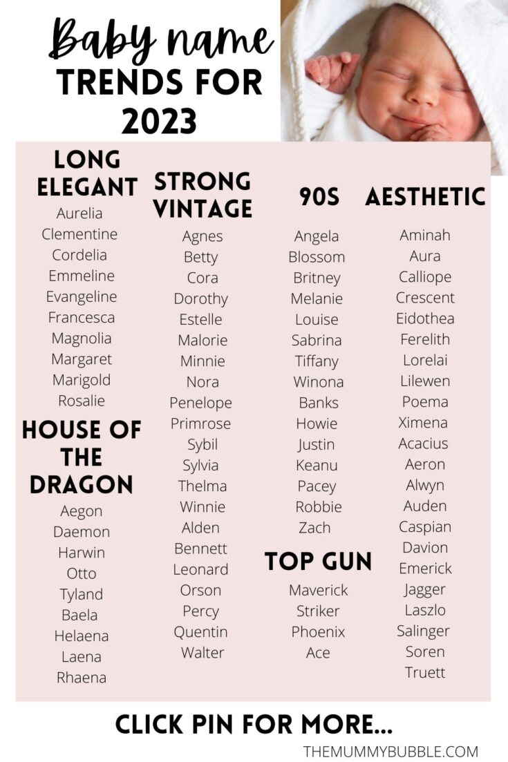 Top Baby Names Of 2024: Familiar Favorites And Fresh Picks Top Baby Names Of 2024: Familiar Favorites And Fresh Picks