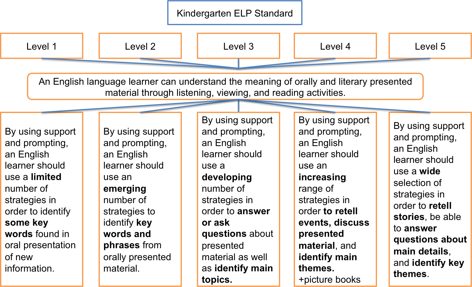 Tougher UK Immigration Rules: English Language Proficiency A Key Requirement Tougher UK Immigration Rules: English Language Proficiency A Key Requirement