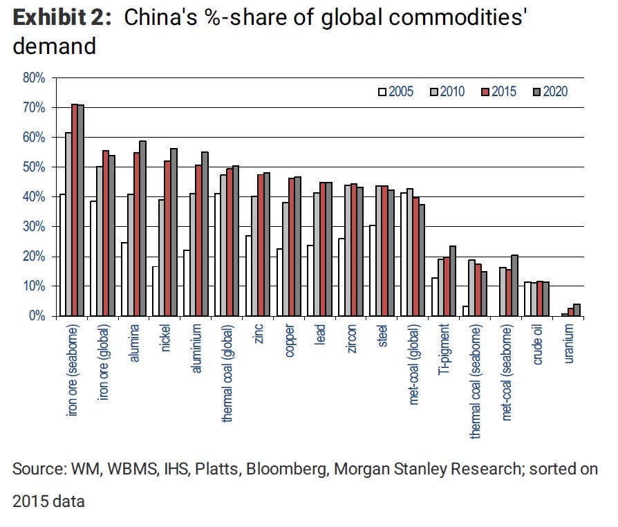 Tracking Global Commodity Markets: 5 Key Charts To Watch Tracking Global Commodity Markets: 5 Key Charts To Watch
