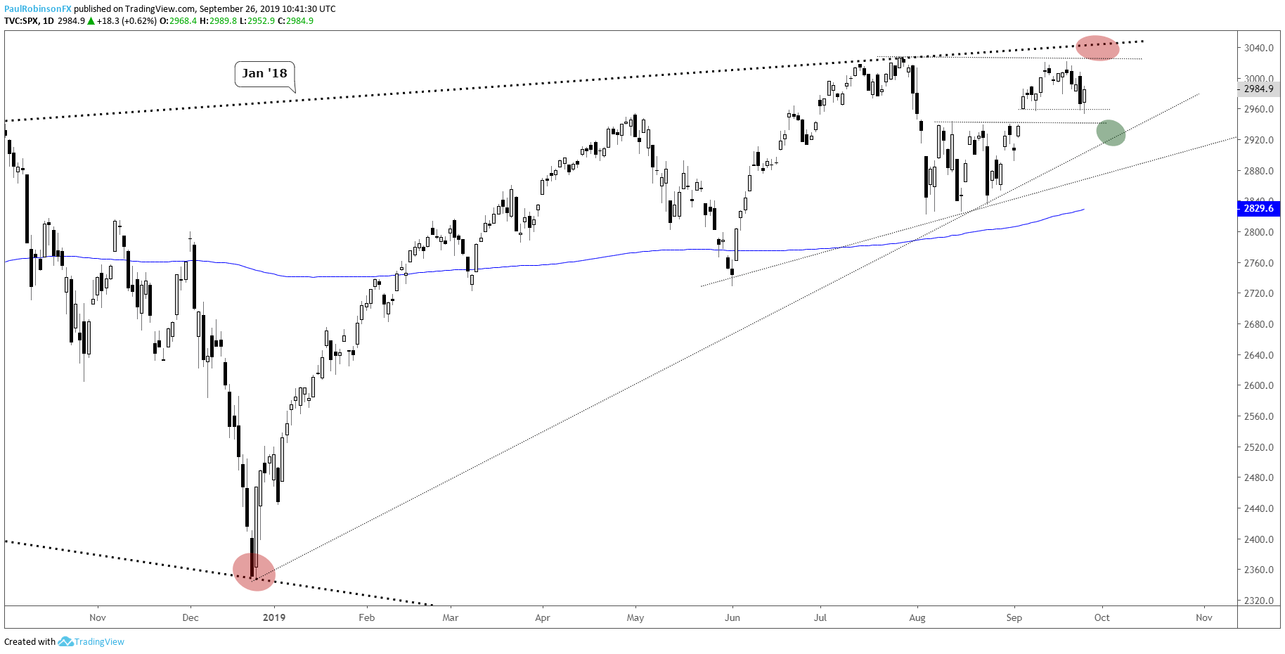 Tracking The Markets: Dow, S&P 500, And Nasdaq - May 29th Tracking The Markets: Dow, S&P 500, And Nasdaq - May 29th
