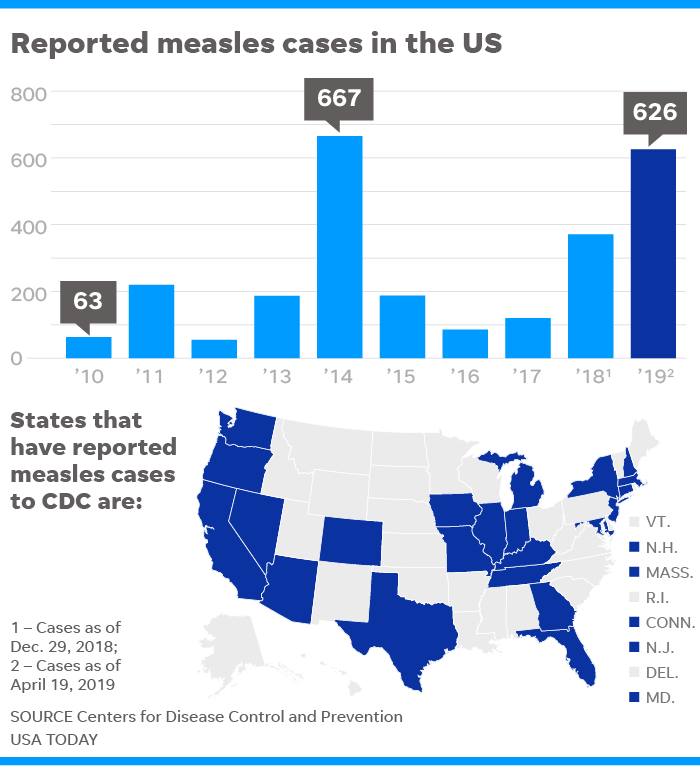 Tracking The Measles Outbreak: A Map Of U.S. Cases Tracking The Measles Outbreak: A Map Of U.S. Cases