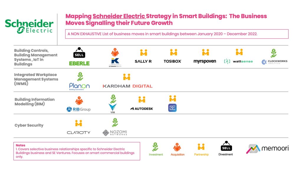 Trade Shows: A Proven Marketing Strategy For Schneider Electric Trade Shows: A Proven Marketing Strategy For Schneider Electric