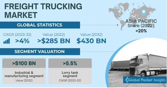 Trucking News And Analysis: Big Rig ROCK Report 3.12 (98.5 The Fox) Trucking News And Analysis: Big Rig ROCK Report 3.12 (98.5 The Fox)