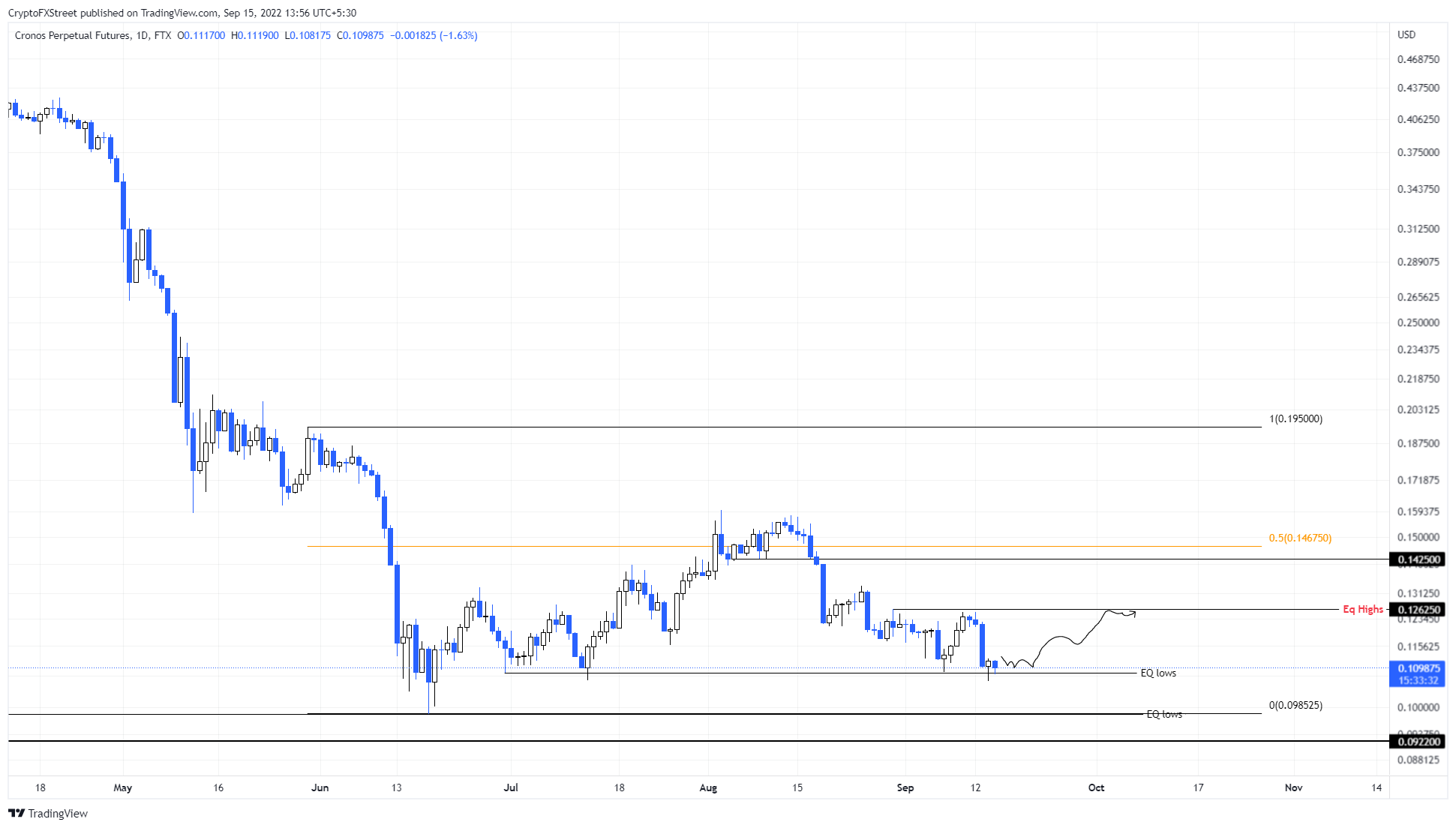 Trump Media & Crypto.com Partner On ETF Launch: $CRO Price Soars Trump Media & Crypto.com Partner On ETF Launch: $CRO Price Soars