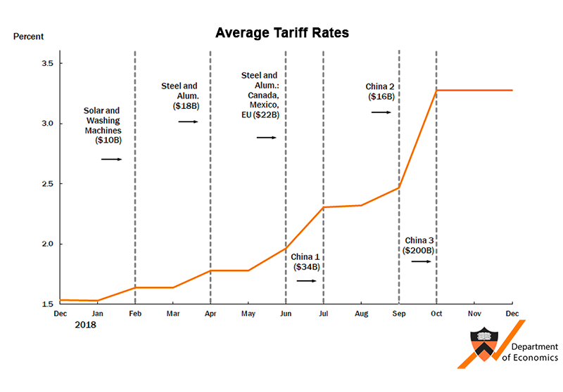 Trump Tariffs: A Small Business Owner's Nightmare Trump Tariffs: A Small Business Owner's Nightmare